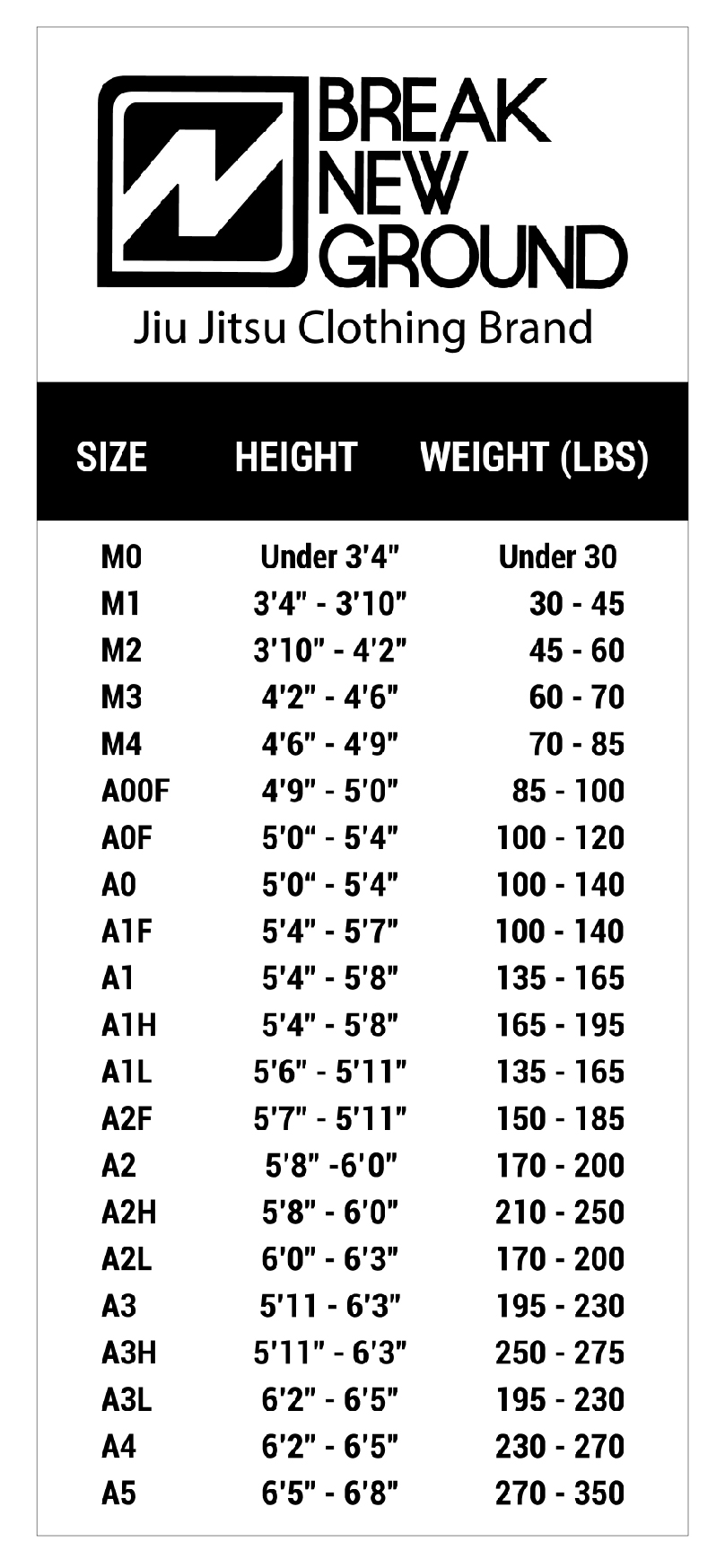 Ground Size Chart